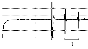 signal ultrasonore d'untraducteur à immersion